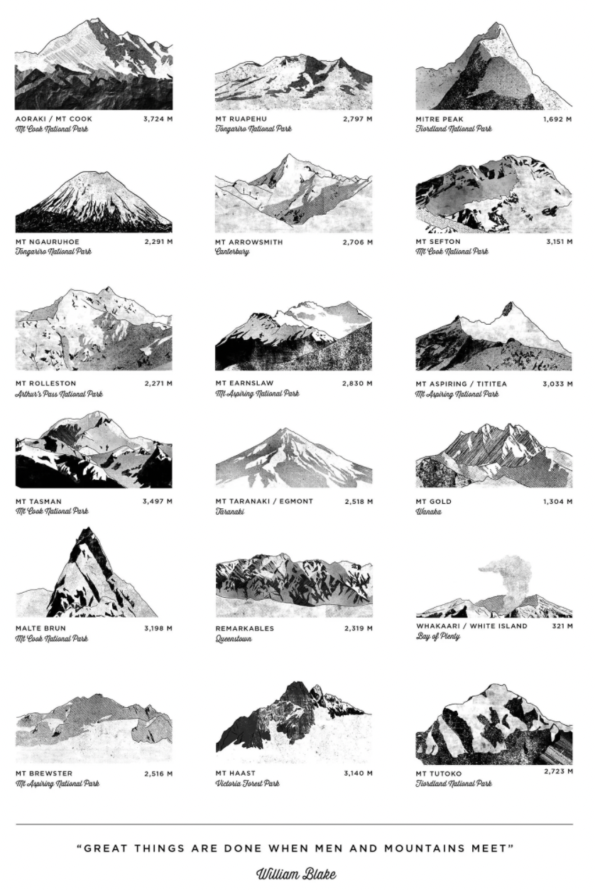 LoveThyLand Artwork - various sizes, towns and collections